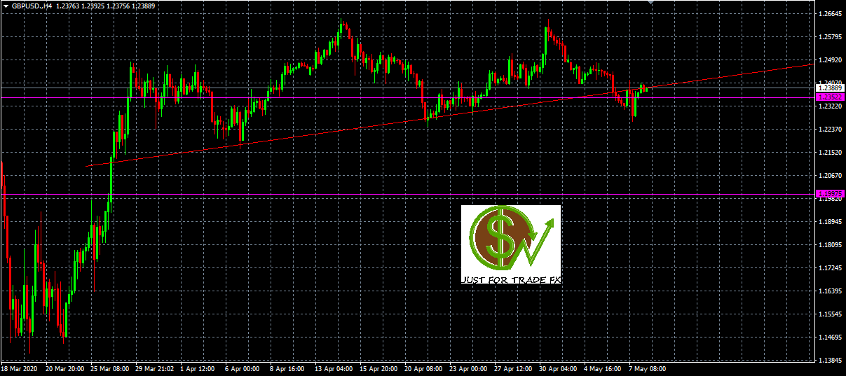 GBPUSD