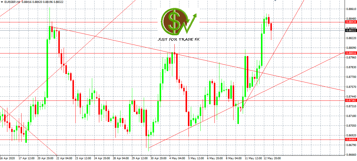 EURGBP