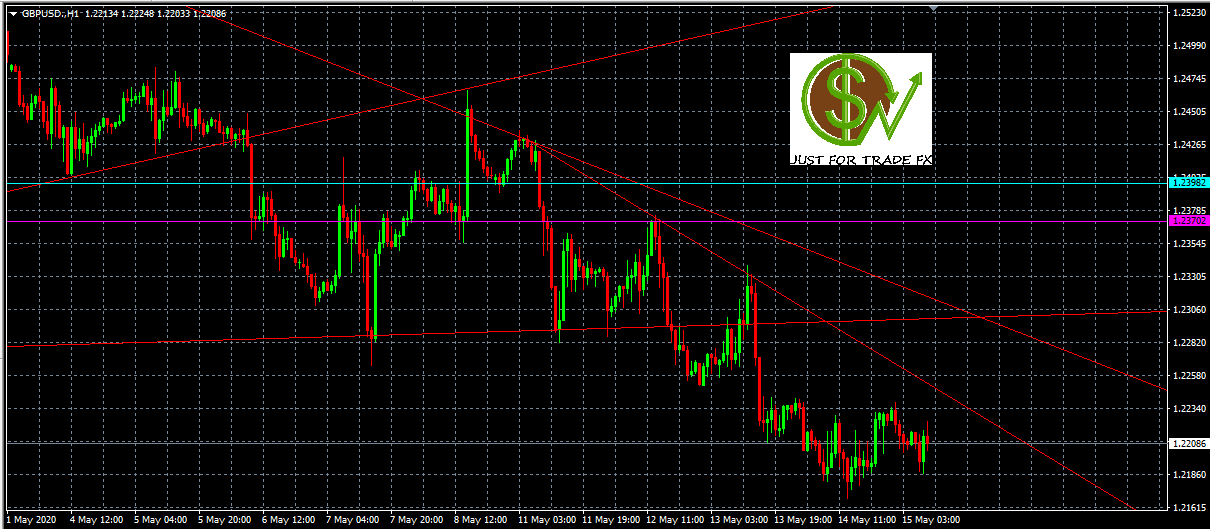 GBPUSD