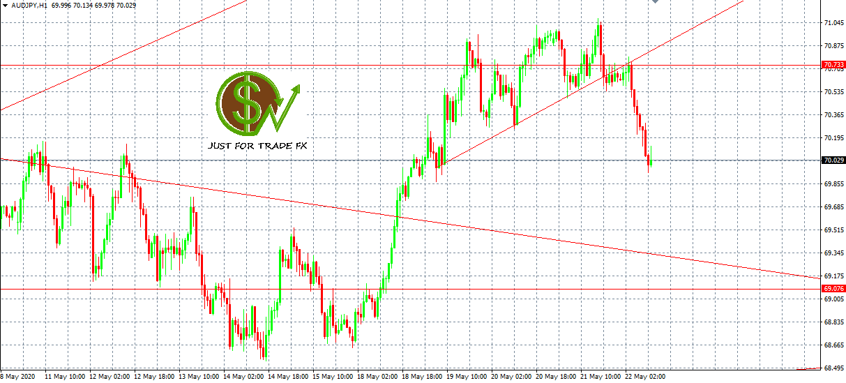 AUFJPY