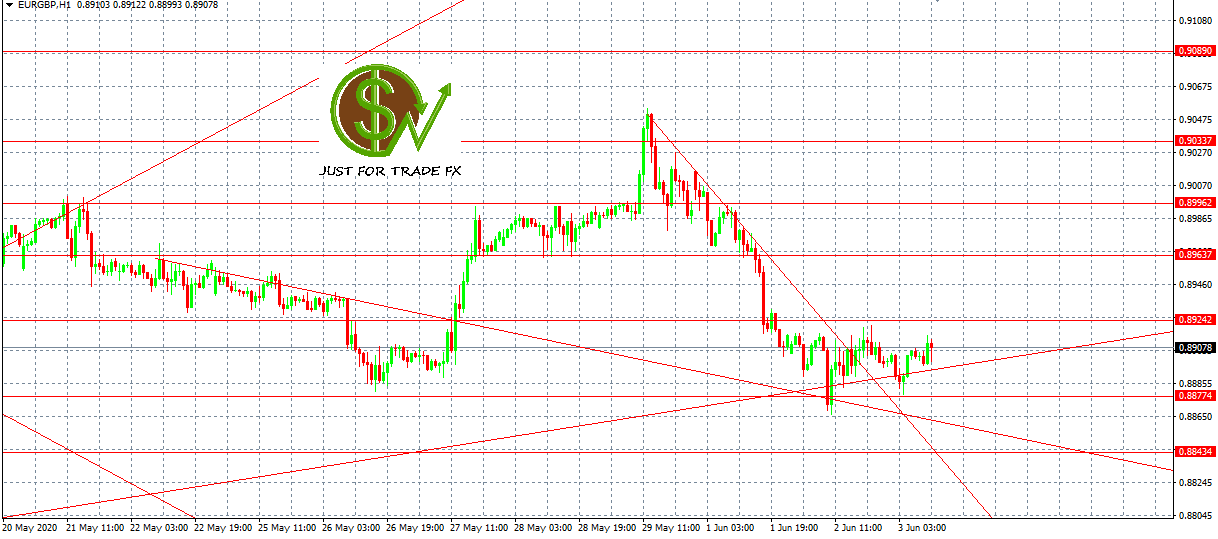 EURGBP