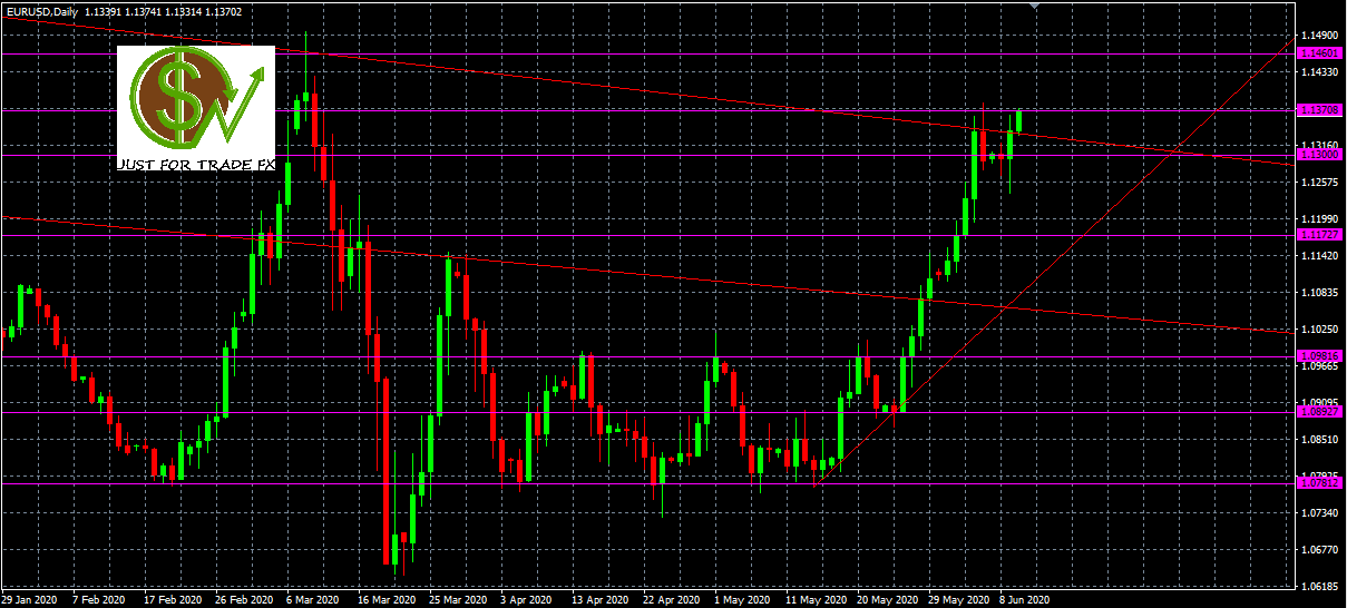 EURUSD