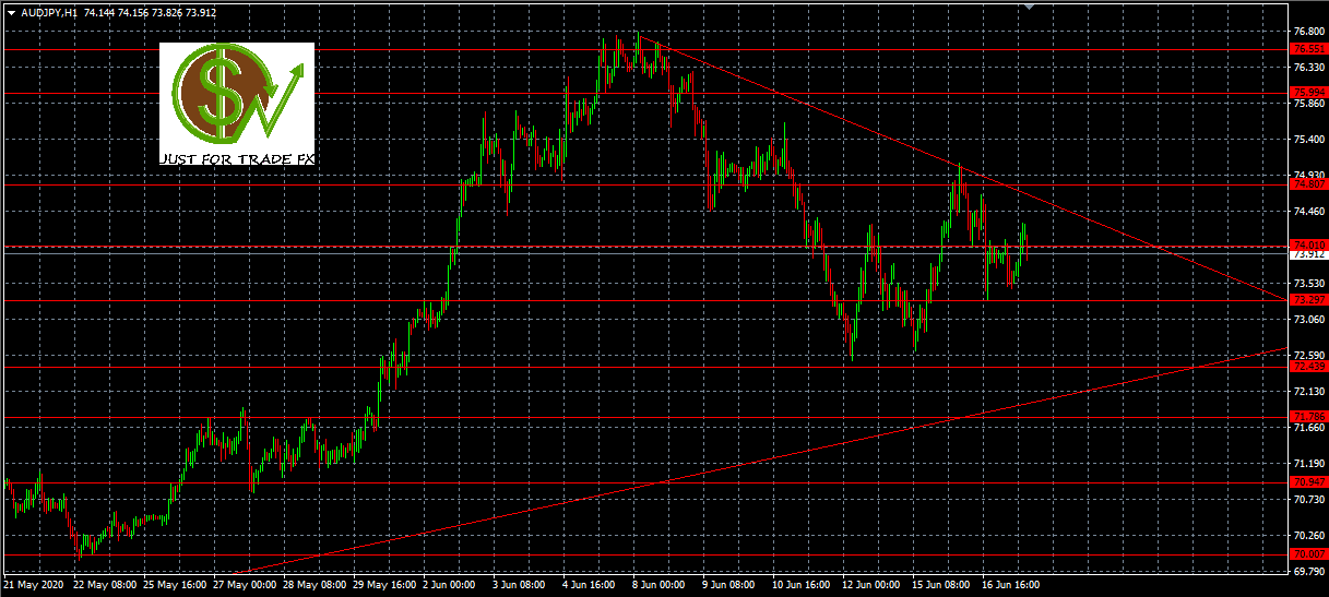 AUDJPY