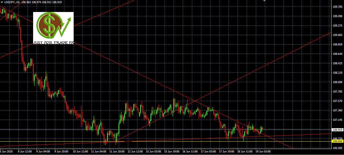 USDJPY