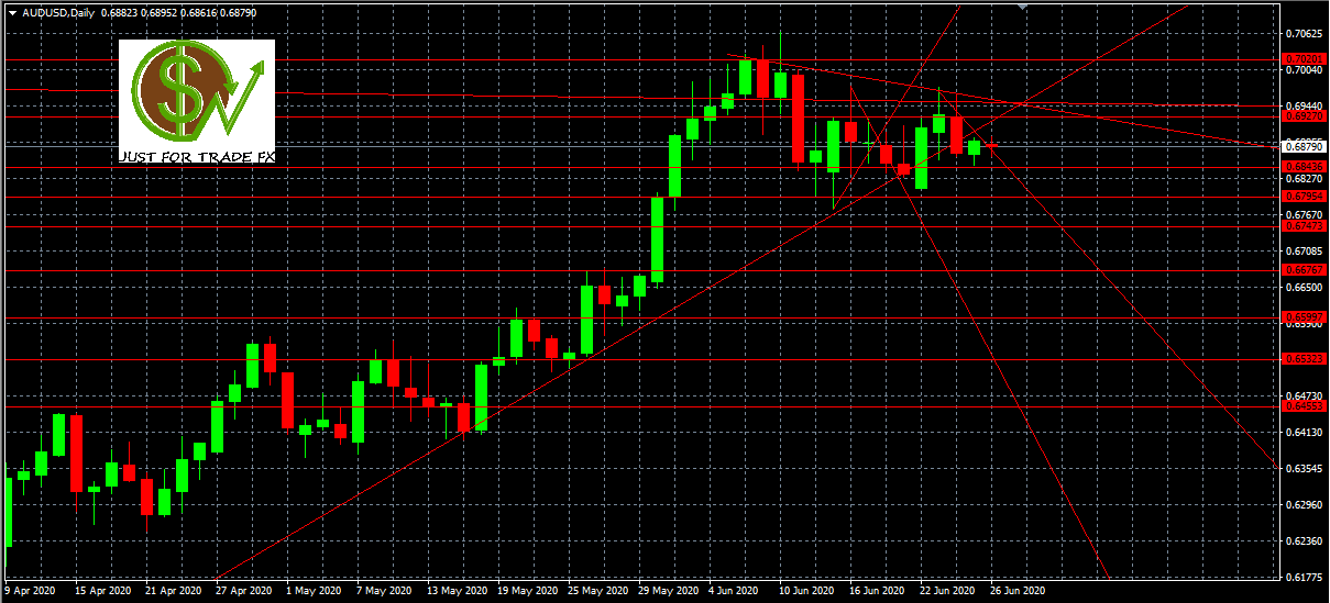 AUDUSD