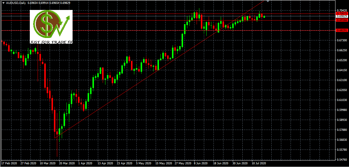AUDUSD