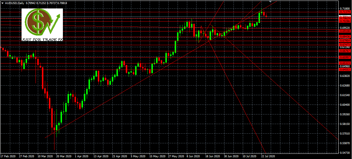 AUDUSD