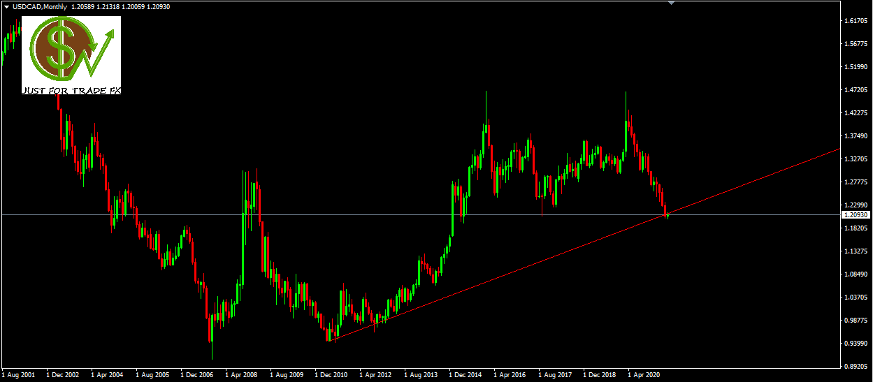 usdcad