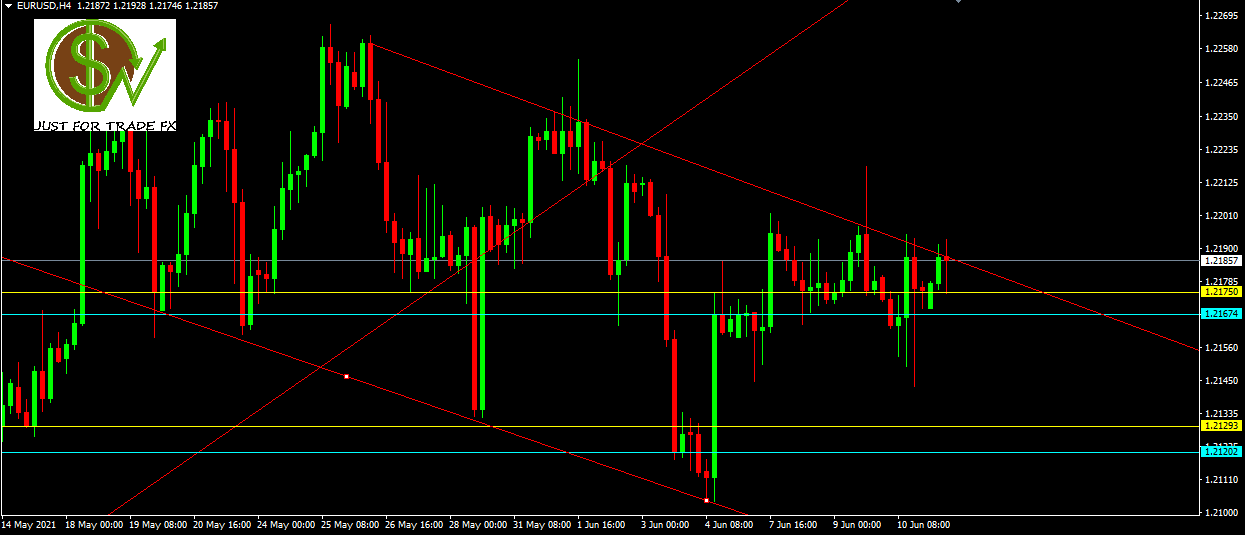 eurusd