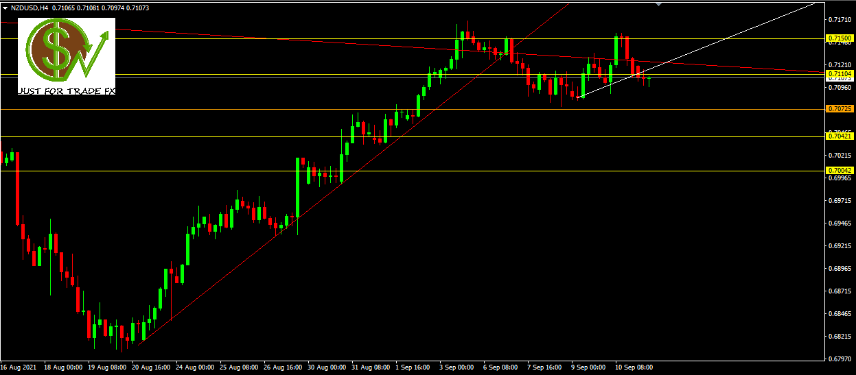 nzdusd