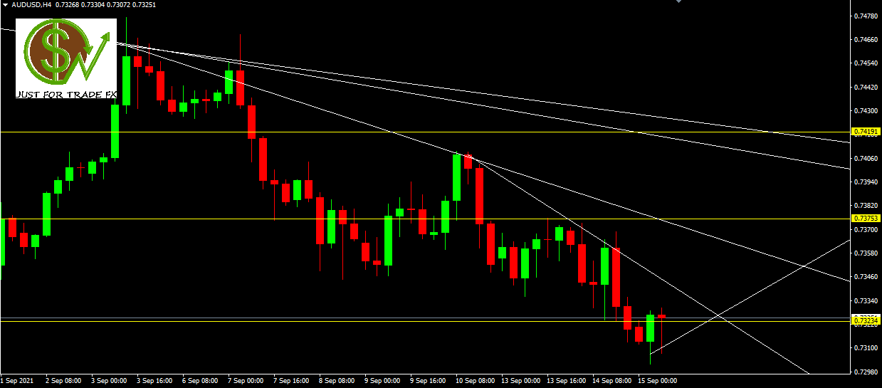 audusd