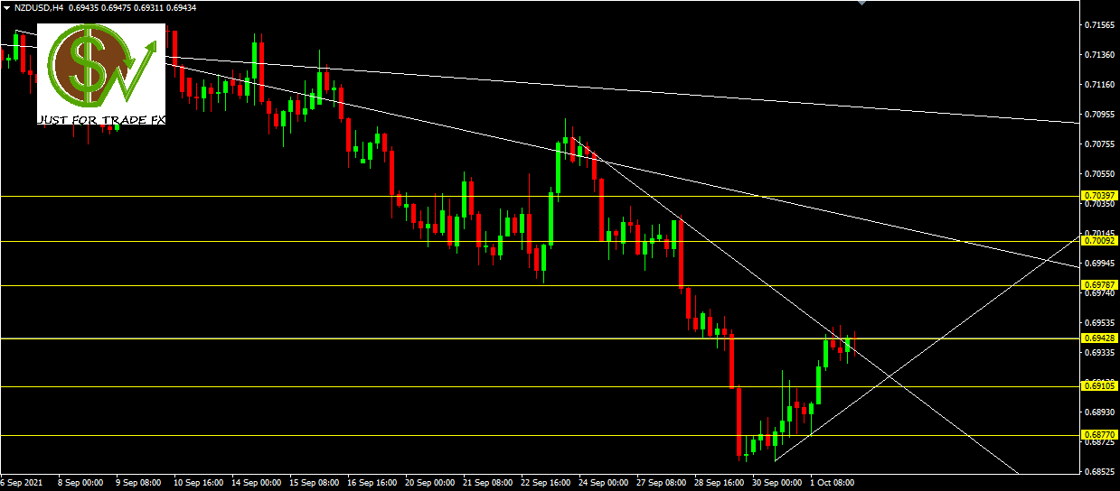 nzdusd