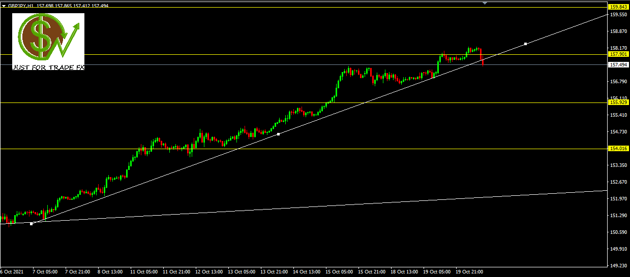gbpjpy