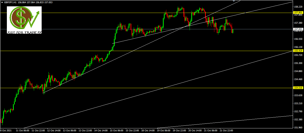 gbpjpy