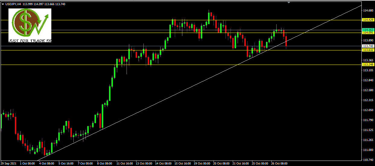 usdjpy