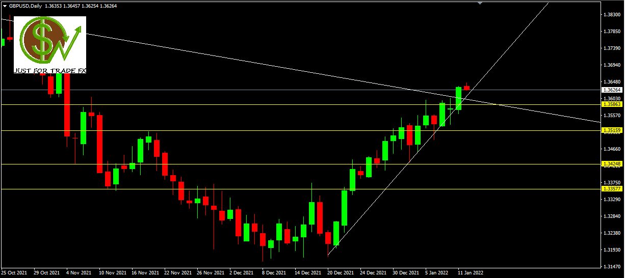 gbpusd