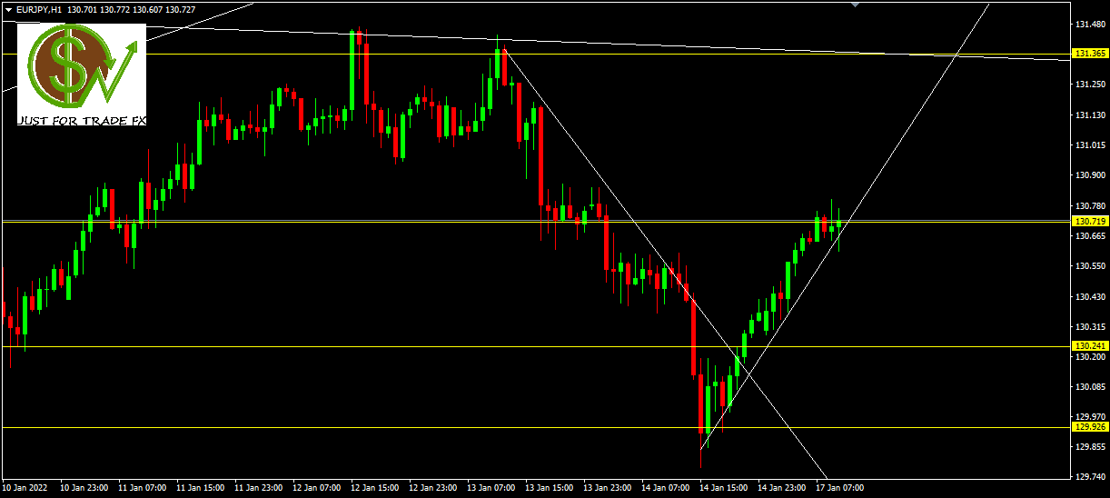 eurjpy