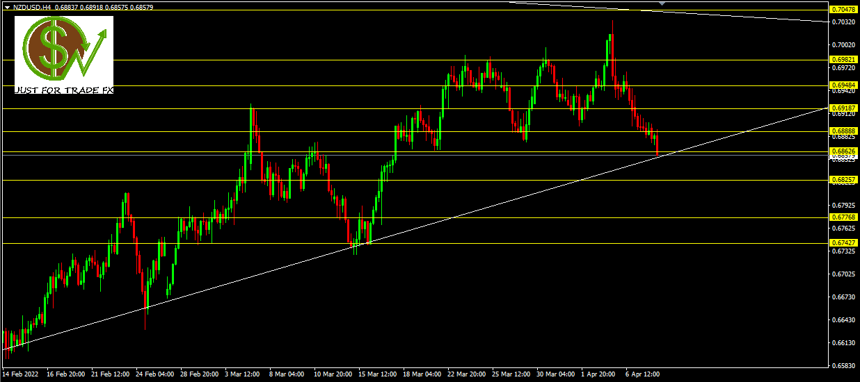 nzdusd