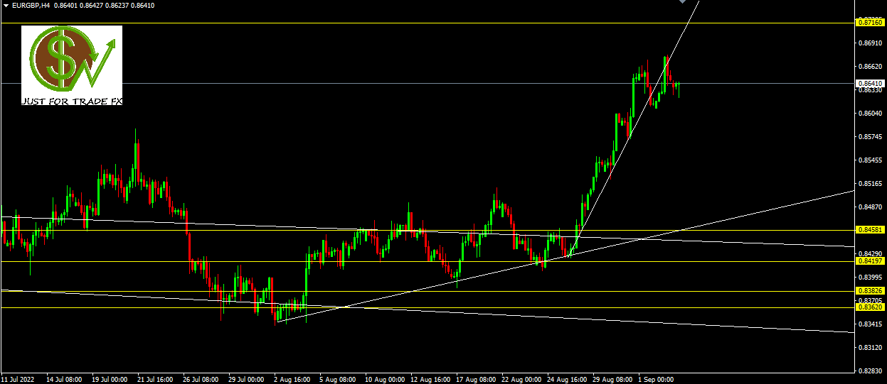 eurrgbp