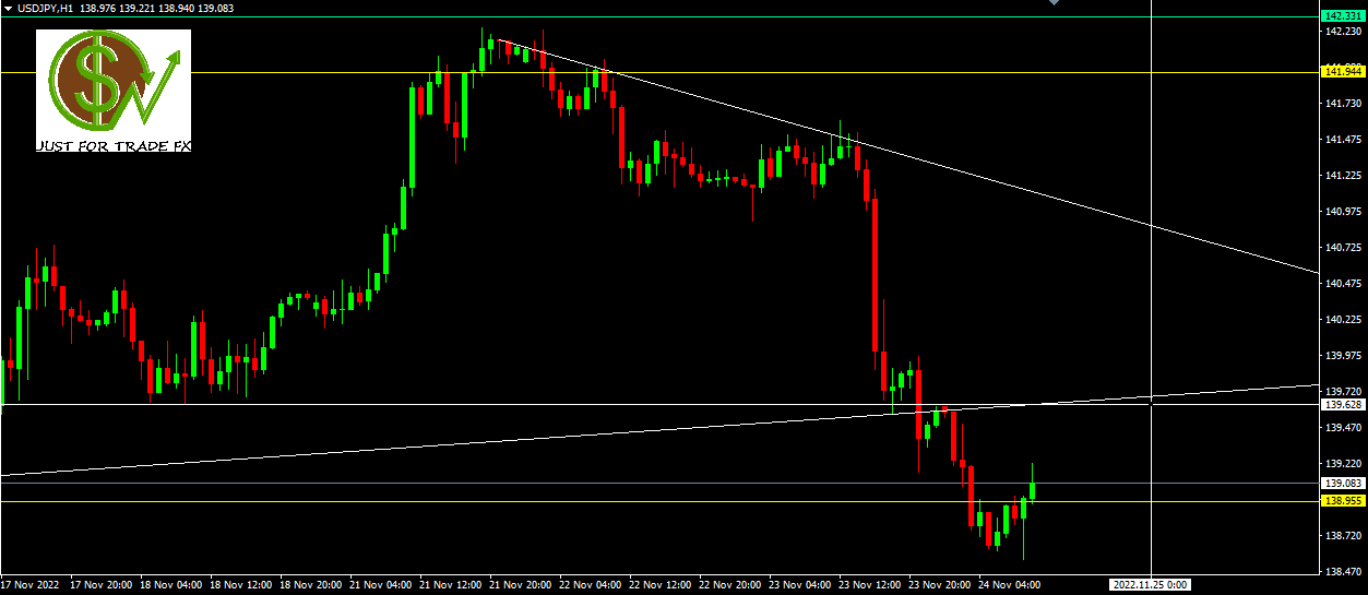 usdjpy