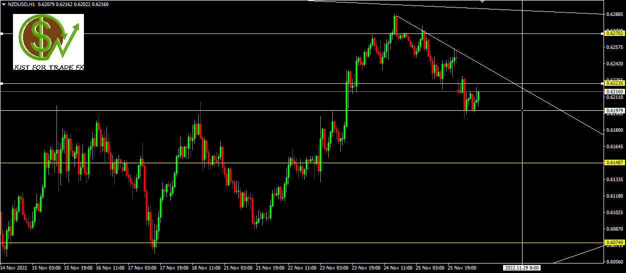nzdusd