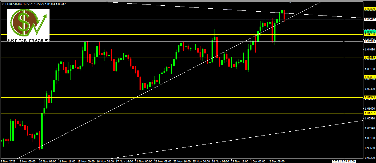 eurusd