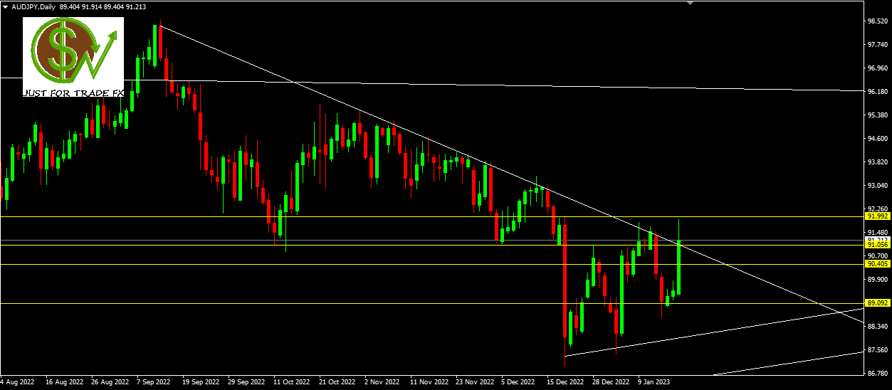 audjpy