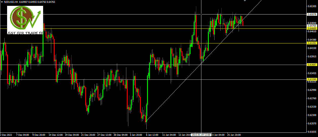 NZDUSD