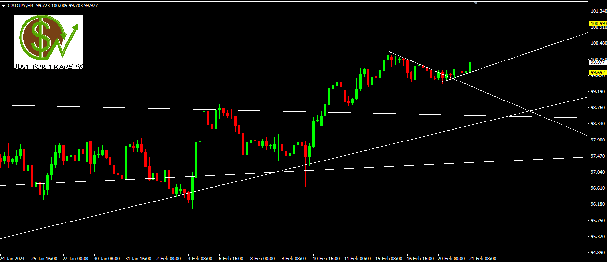 cadjpy