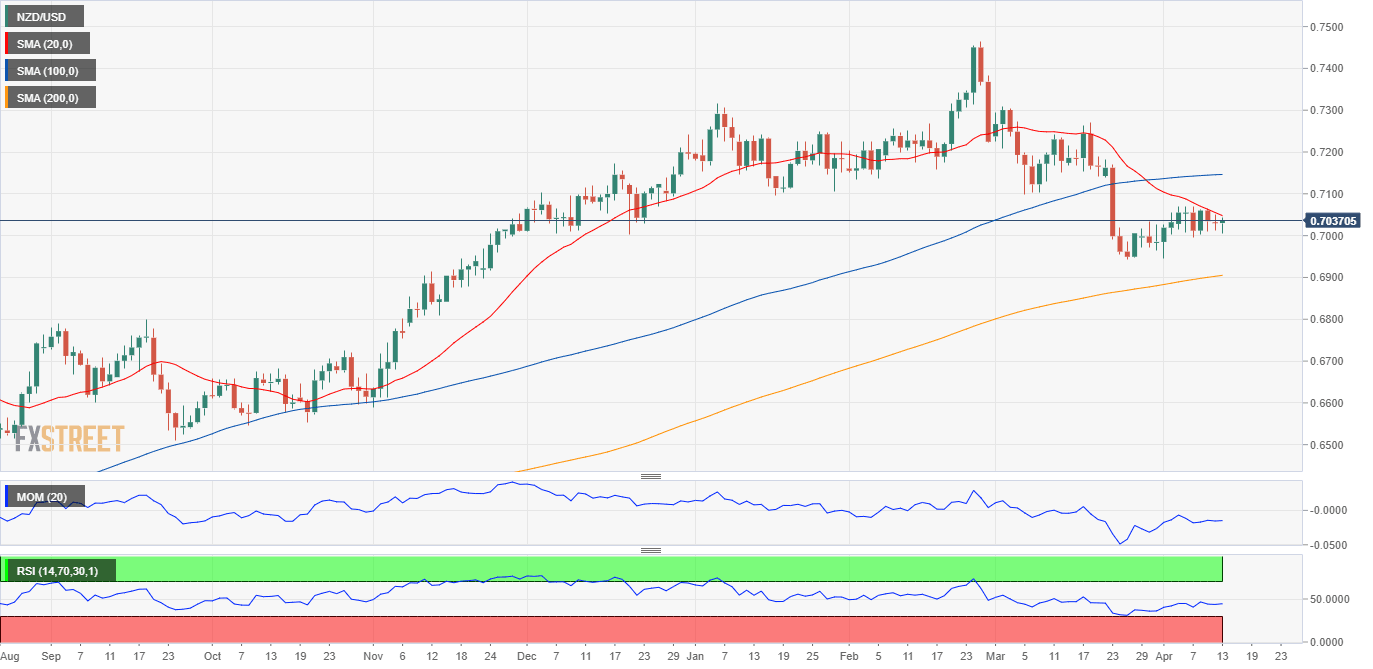 nzdusd