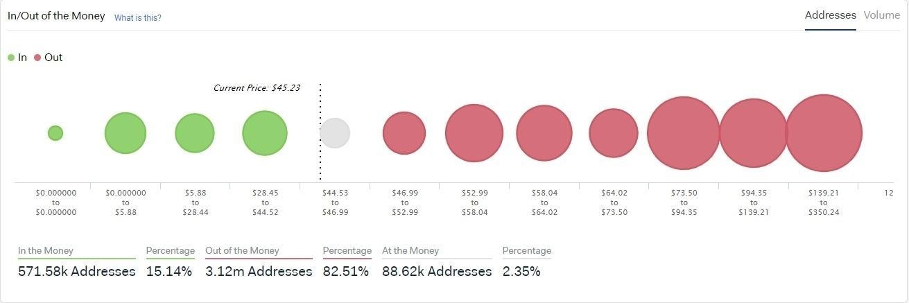 litecoin
