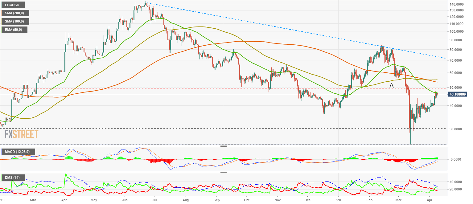 Litecoin