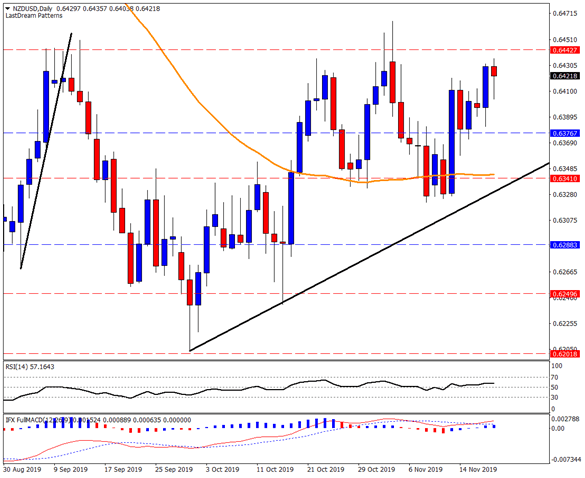 NZDUSD