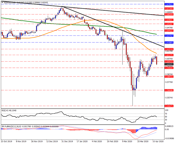 NZDUSD