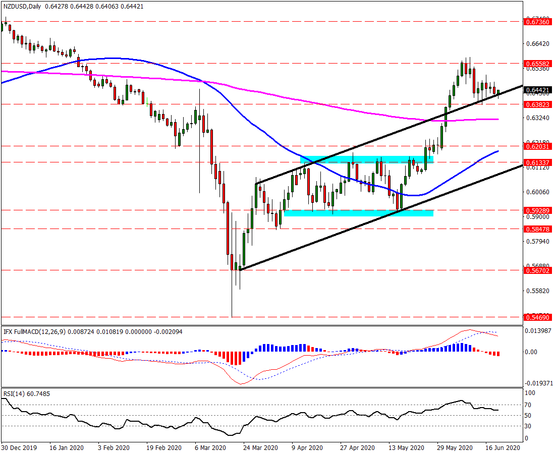 NZDUSD