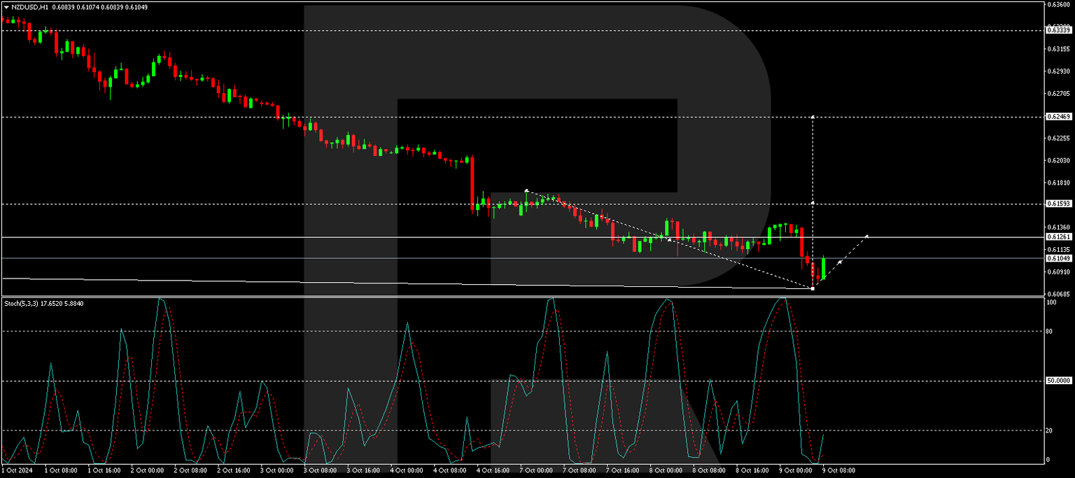 NZDUSD