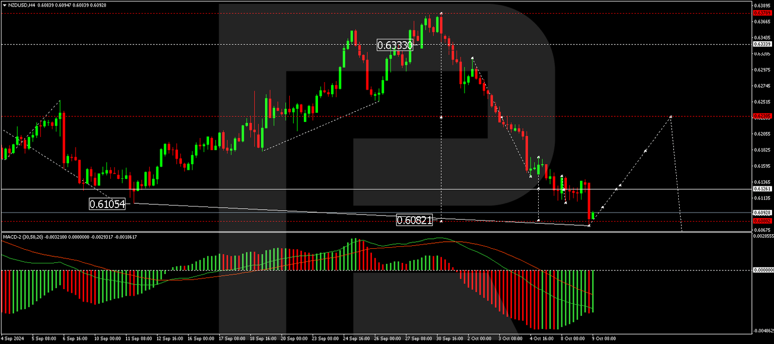 NZDUSD