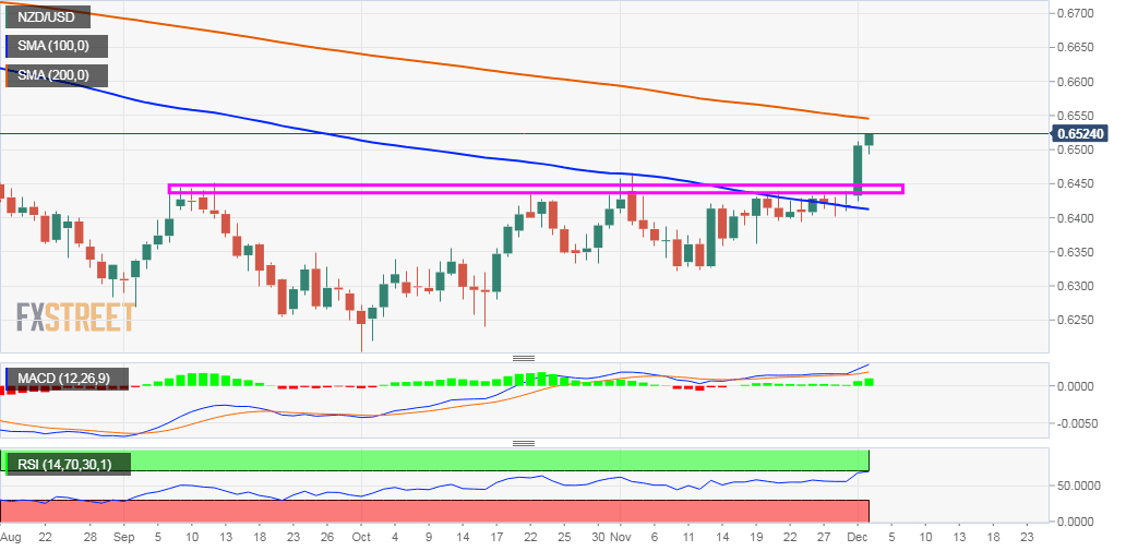 NZDUSD