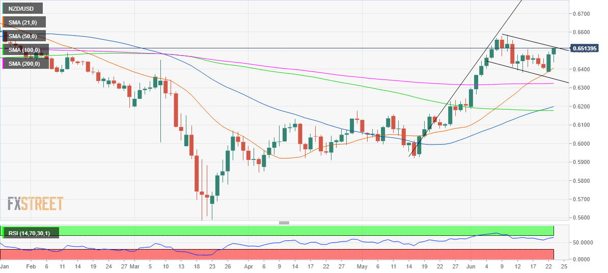 NZDUSD