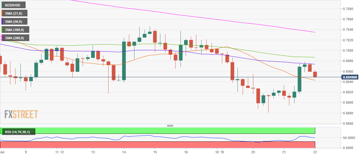 nzdusd