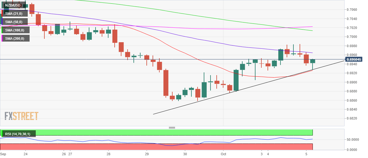 nzusd
