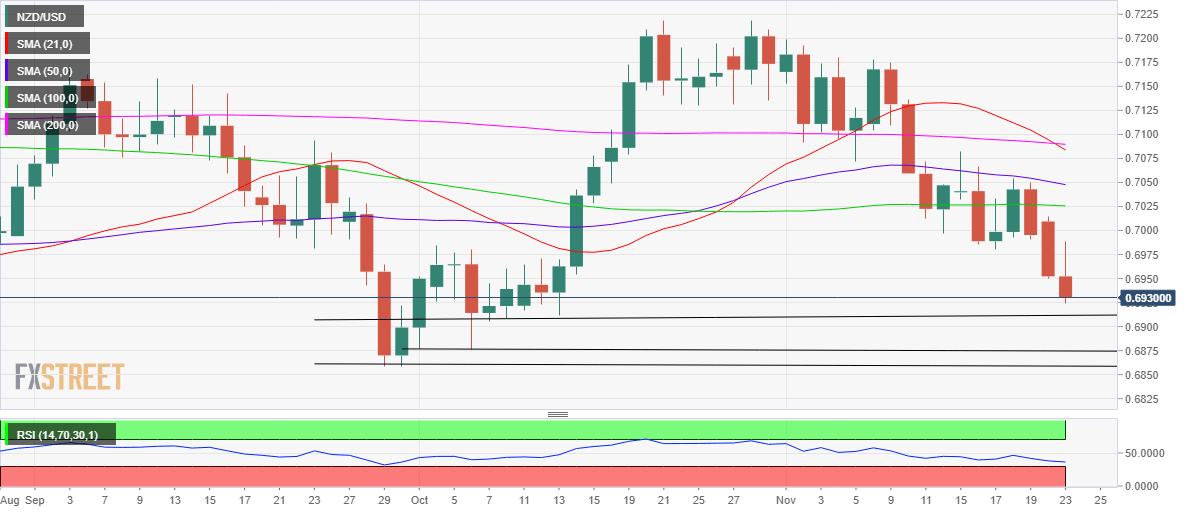 nzdusd