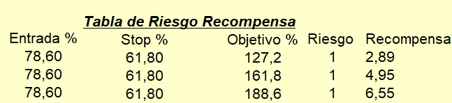 riesgo