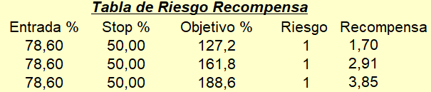 riesgo