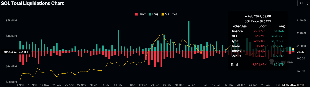 liquidaciones solana