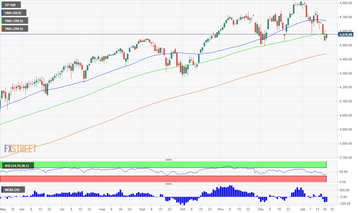 sp500