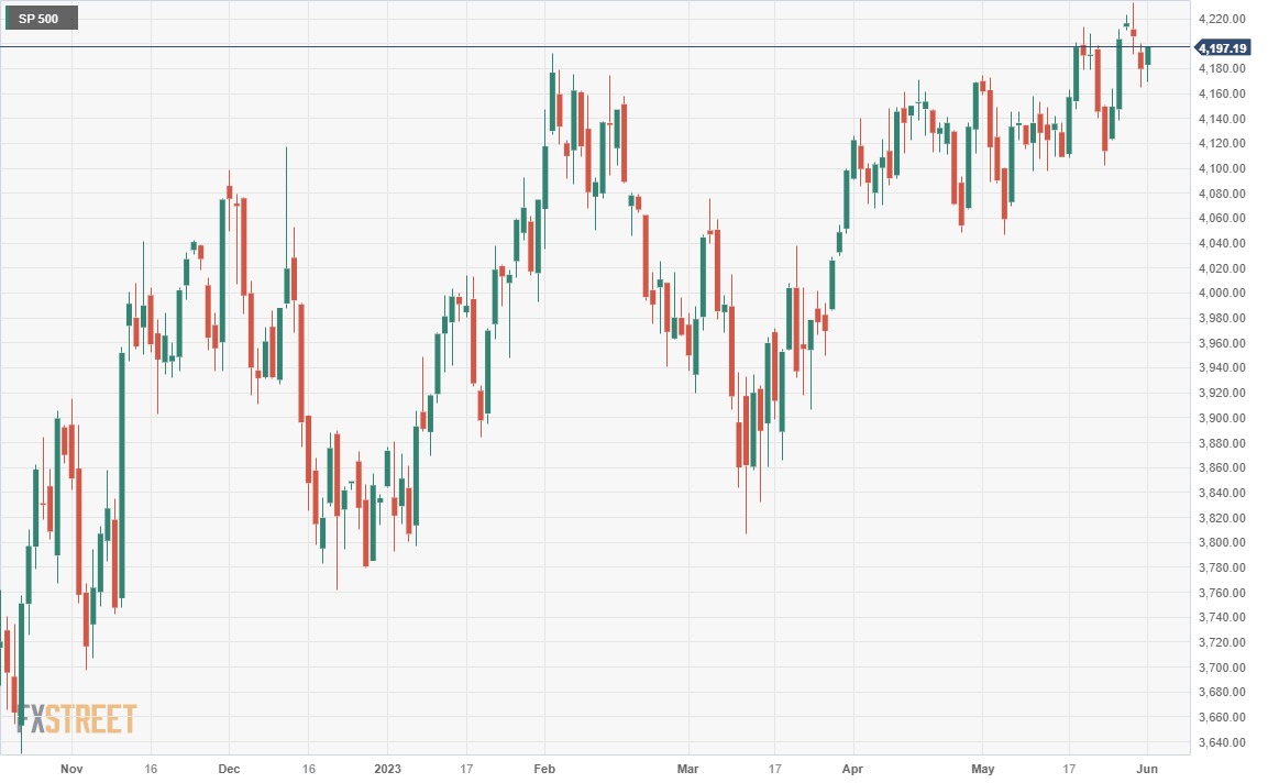 sp500