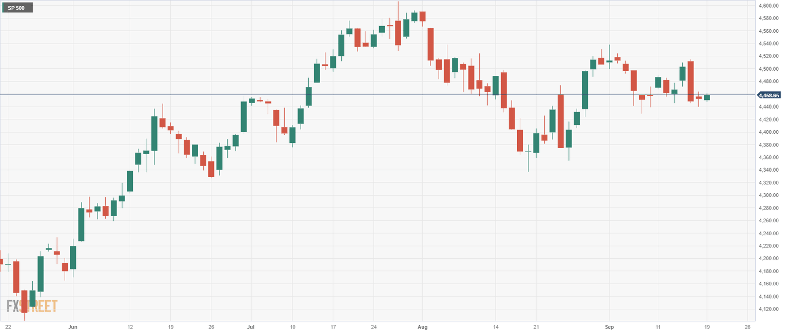 sp500