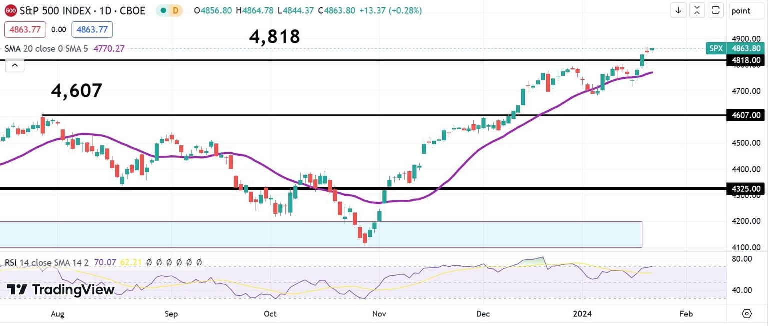 sp500