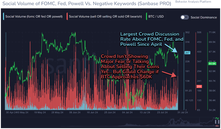 Gráfico de sentimientos de Bitcoin
